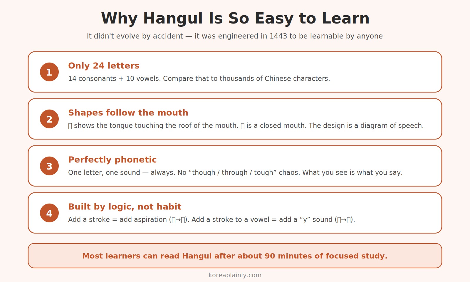 Diagram showing why Hangul consonant shapes mirror the mouth positions of the sounds