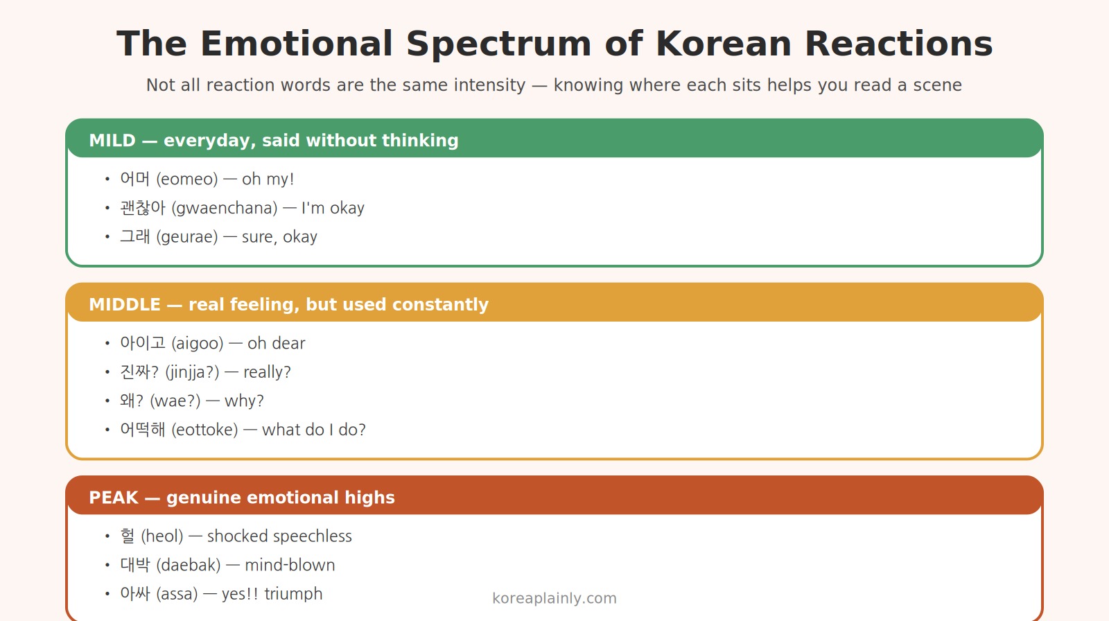 Spectrum of Korean K-drama reaction words by emotional intensity — from eomeo to daebak
