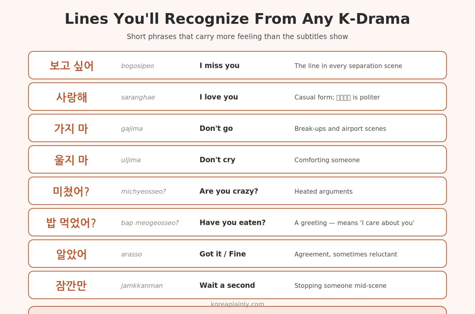 Common Korean K-drama phrases — bogosipeo, saranghae, michyeosseo, arasso