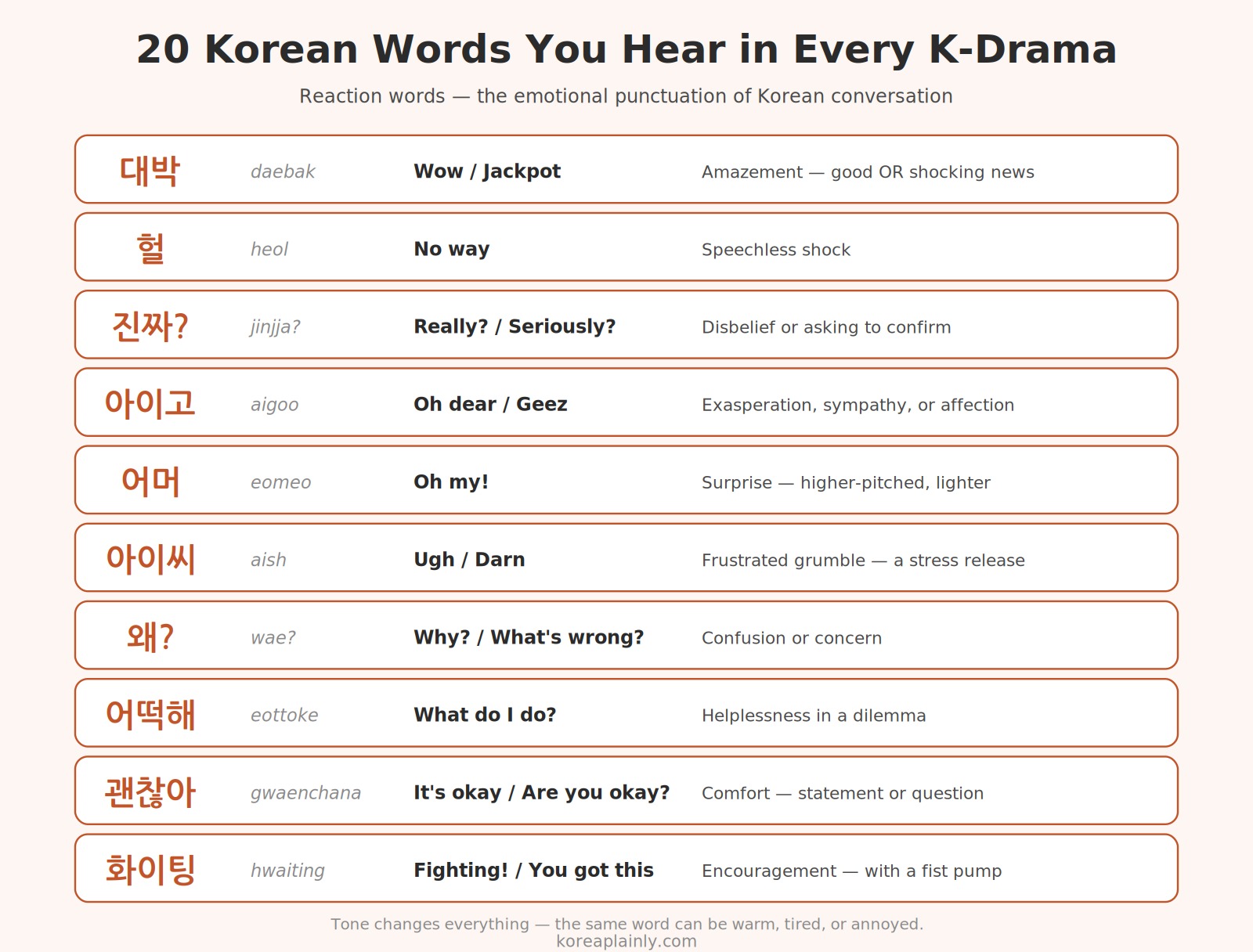 The most common Korean reaction words heard in K-dramas — daebak, aigoo, jinjja, heol