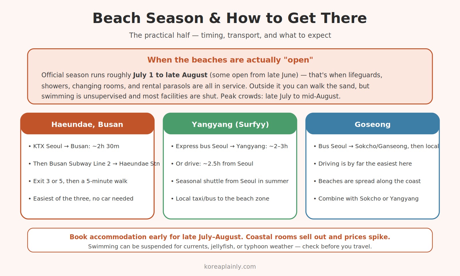 How to get to Korea's summer beaches — KTX to Haeundae, bus to Yangyang, car to Goseong