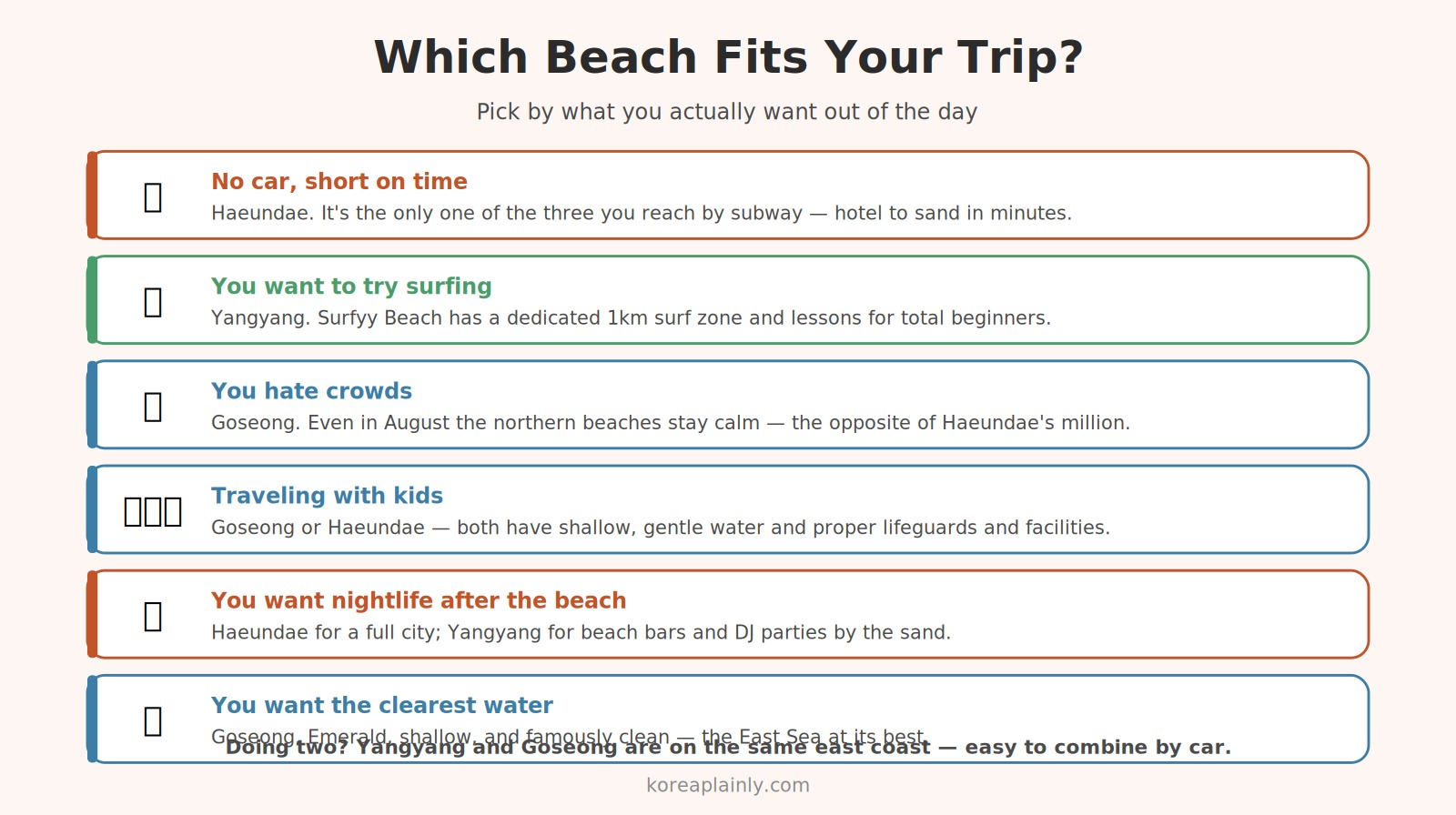 Which Korean beach to pick — Haeundae, Yangyang, or Goseong by trip style