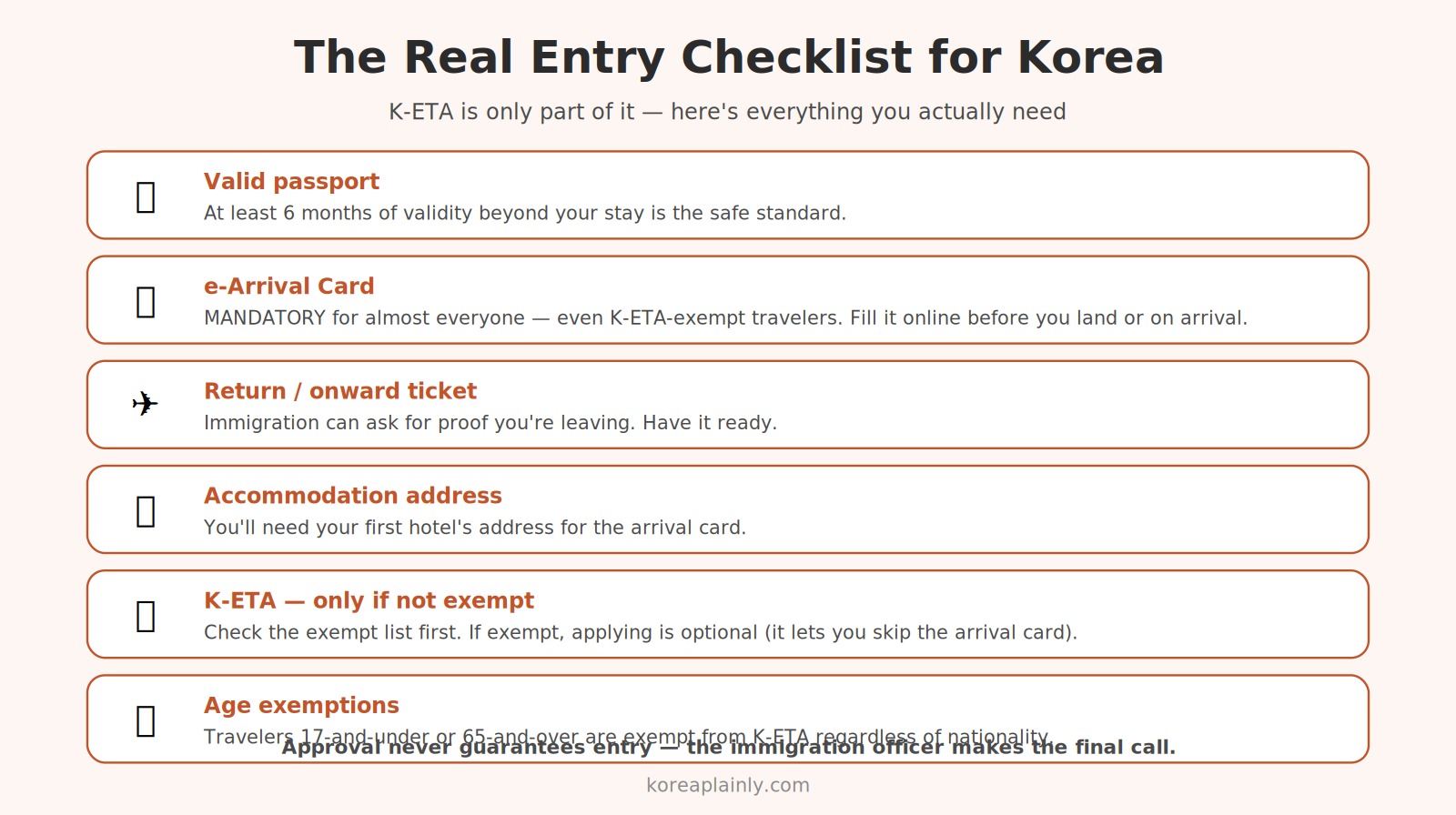 Korea entry checklist for 2026 — passport, e-Arrival Card, and when you need a K-ETA