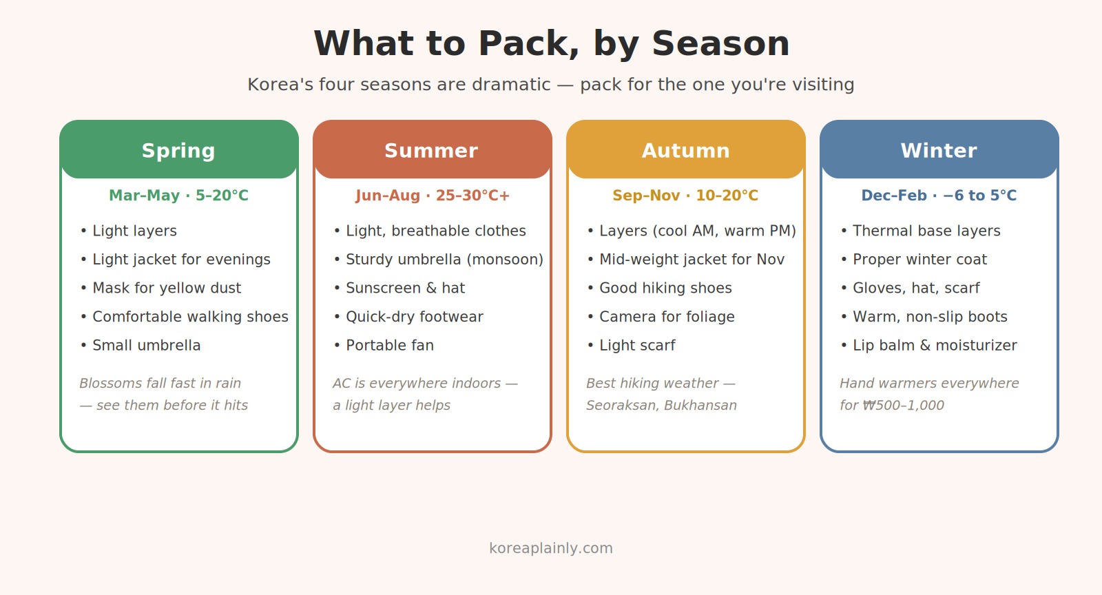 What to pack for Korea by season — spring, summer, autumn, winter