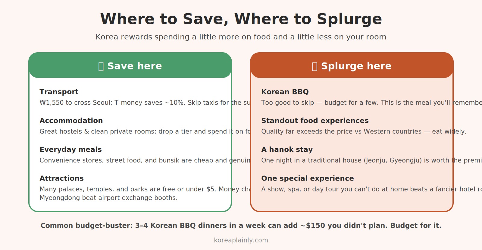 Where to save and where to splurge on a Korea trip — accommodation, transport, food, and BBQ