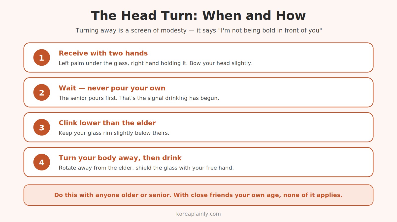 Diagram of the Korean head-turn move — twisting away from an elder when drinking soju, and when it applies