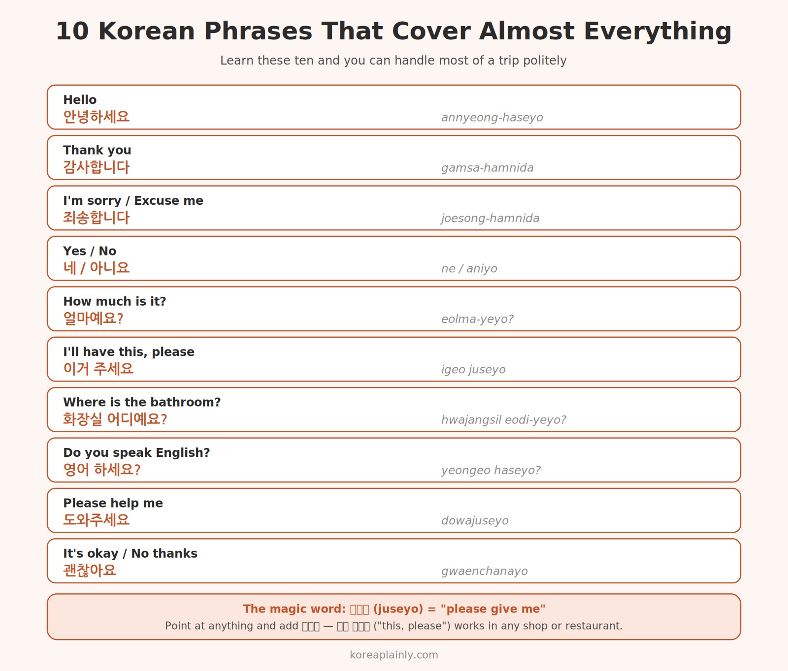 The ten essential Korean phrases every traveler should learn — hello, thank you, please give me, and more