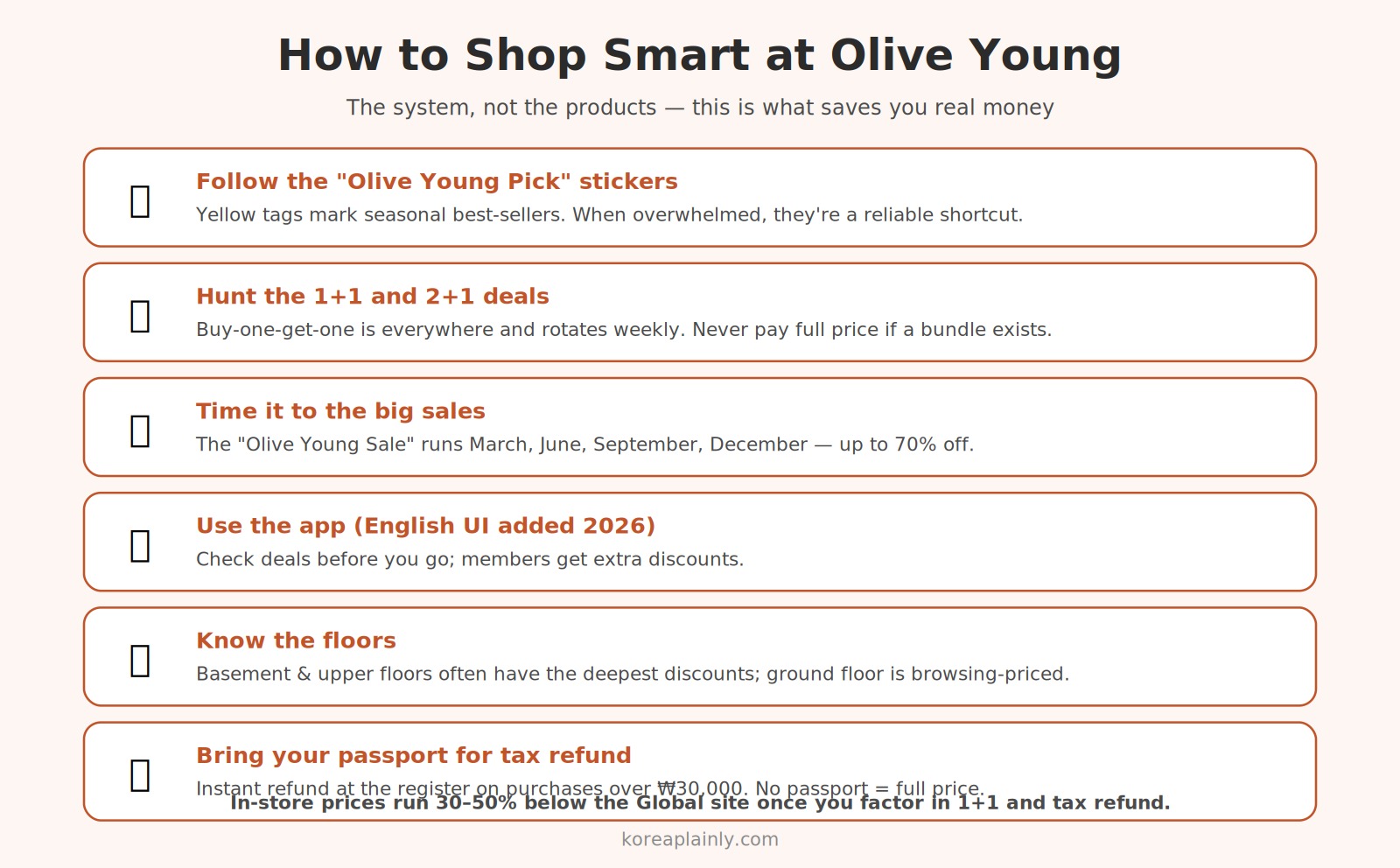 How to shop at Olive Young — a guide to Korea's biggest beauty chain, its 1+1 deals, sale seasons, and floor pricing