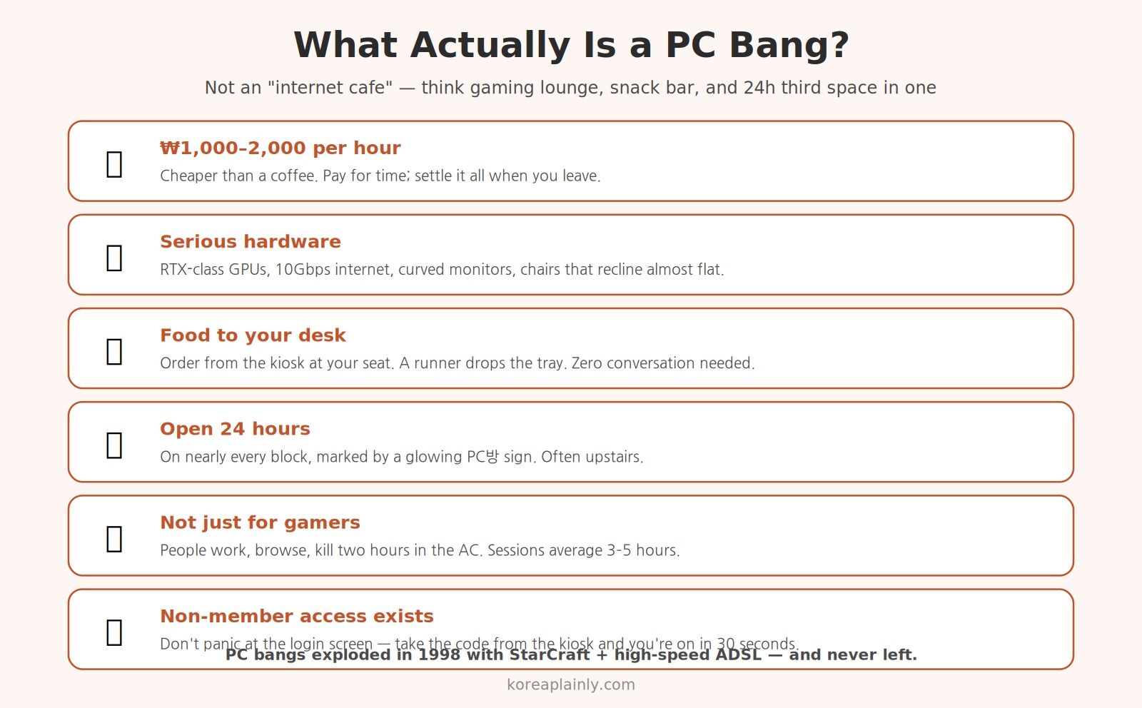 What is a PC bang — the Korean gaming cafe as a 24-hour third space with high-end PCs, food, and chairs