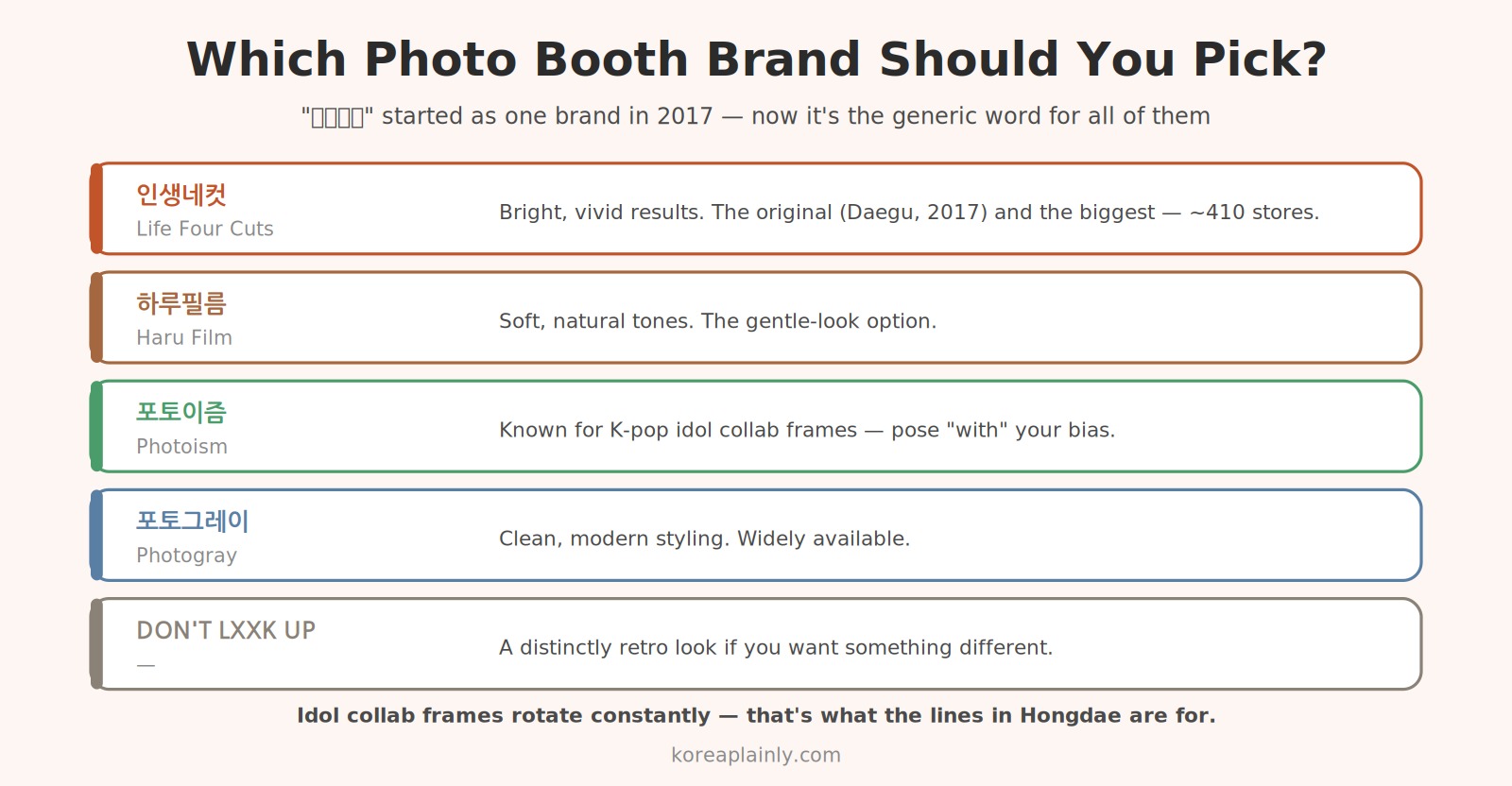 Korean photo booth brands — 인생네컷, 하루필름, 포토이즘, 포토그레이, DON'T LXXK UP
