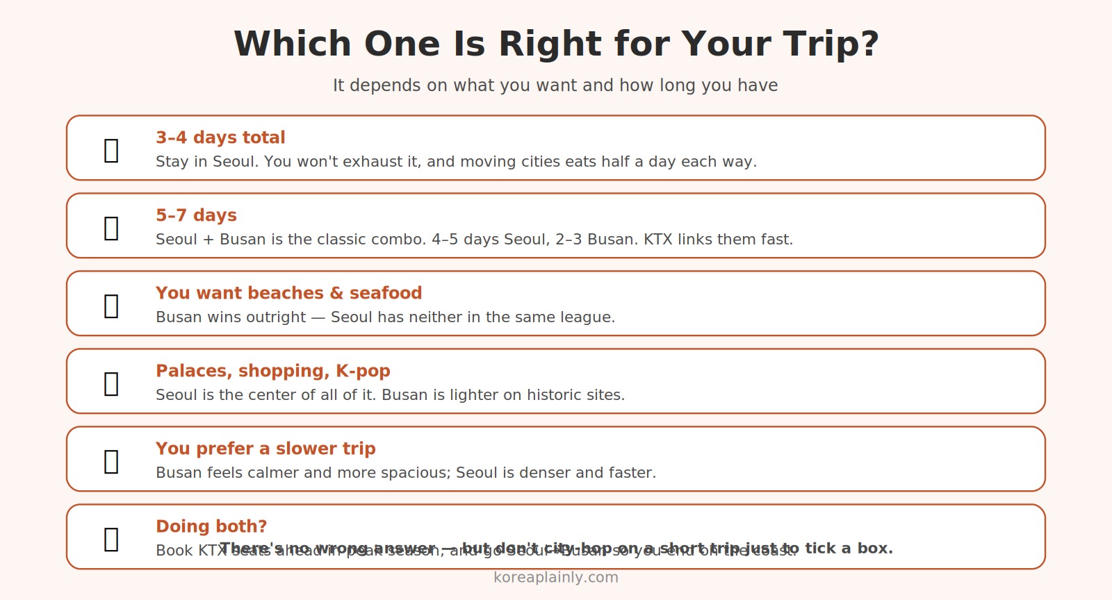 Which city to pick — Seoul, Busan, or both — by trip length and travel style